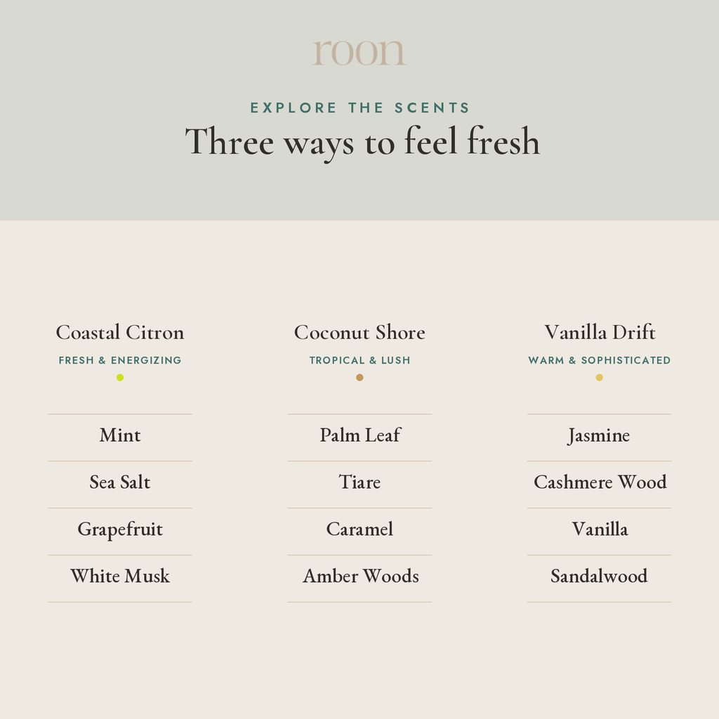 Roon Discovery Set scent notes