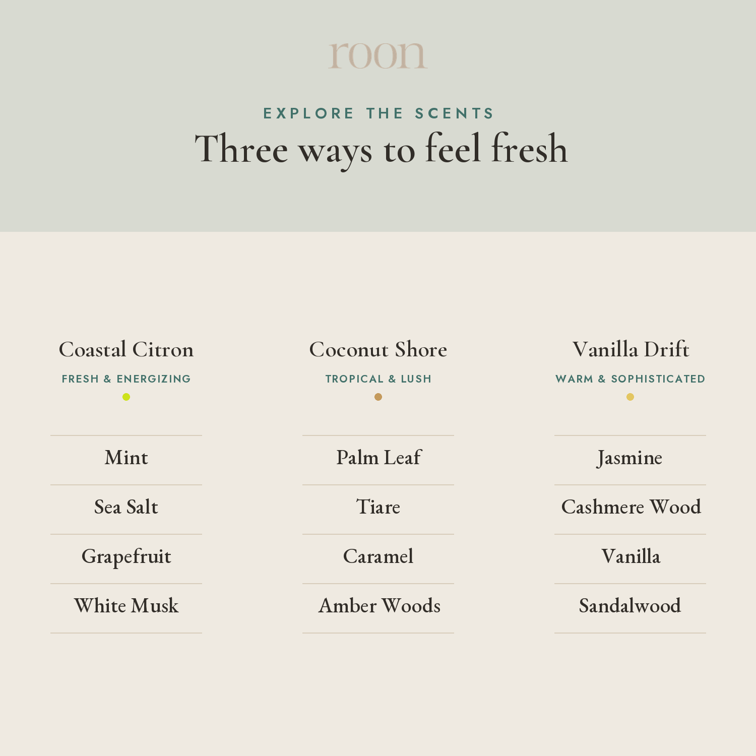 Roon Discovery Set scent notes